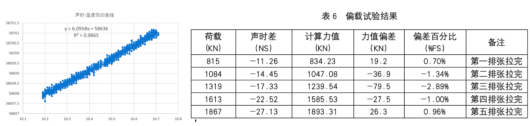 锚具抗干扰试验