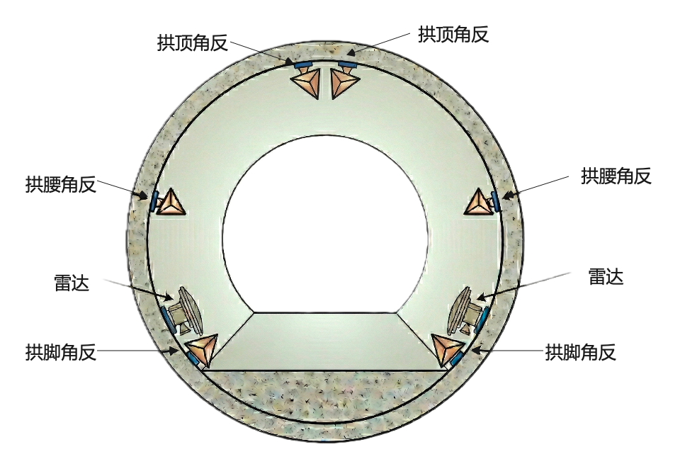 隧道断面角反射器与雷达布置